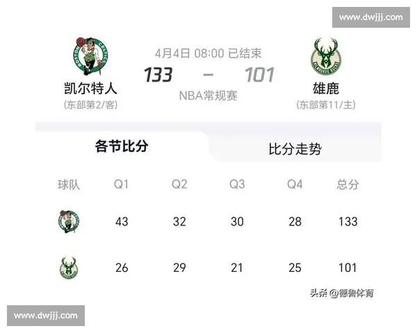 热火对决凯尔特人今日焦点之战胜负走向引爆联盟关注季后赛级别强度